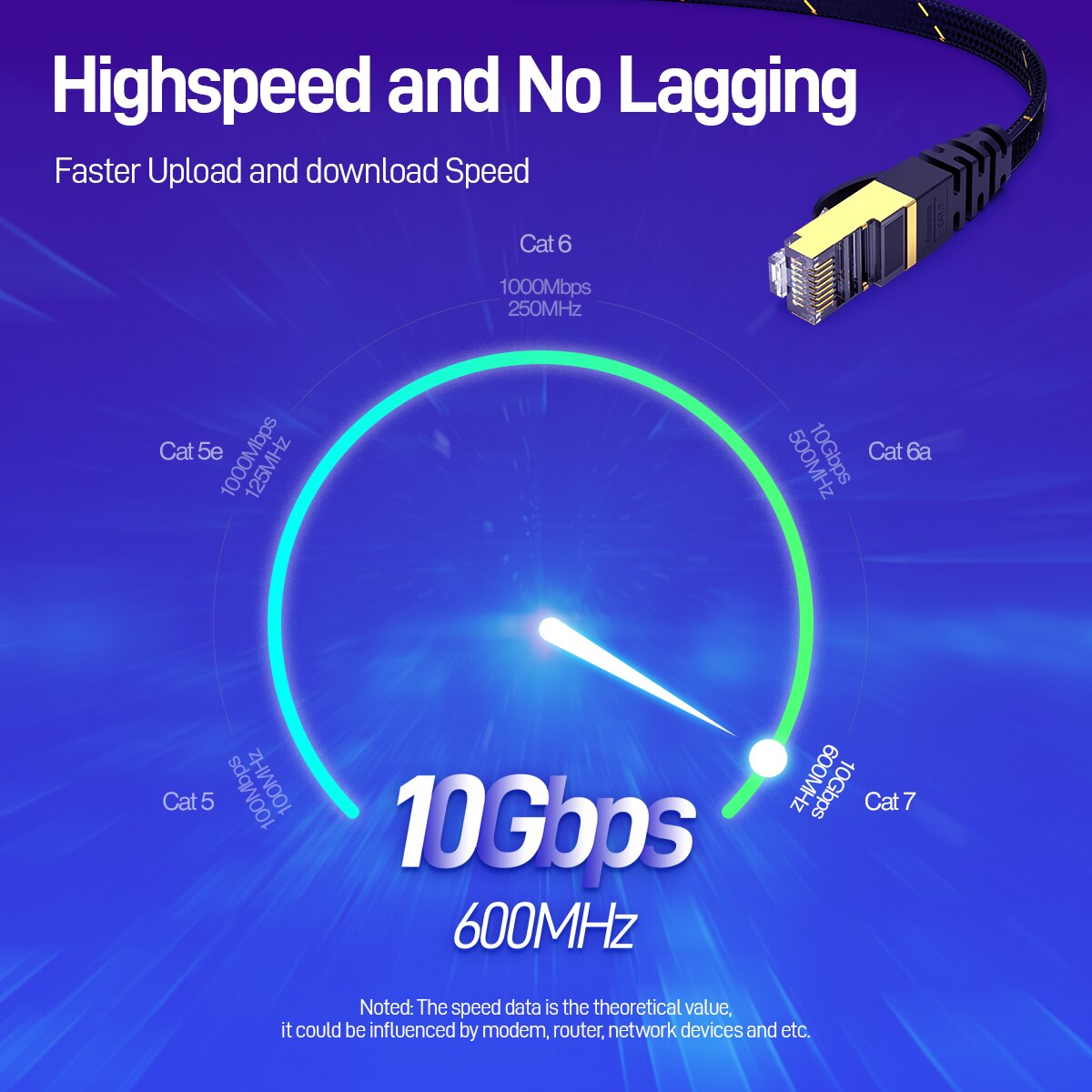 Ampcom Cat7 Ethernet Kabel Fla - Rj45 Jack recensie en prijs