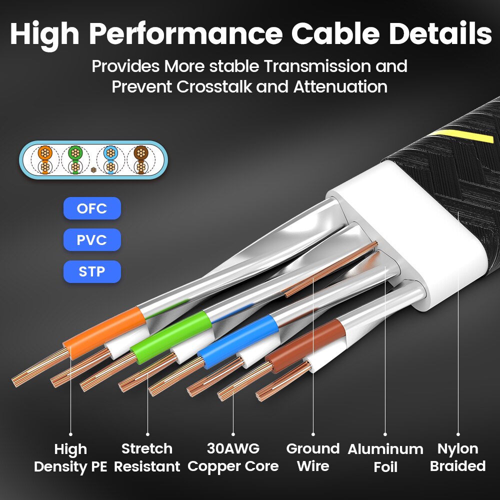 Ampcom Cat7 Ethernet Kabel Fla - Rj45 Jack recensie en prijs